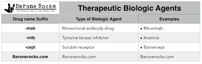 Therapeutic Biologic Agents