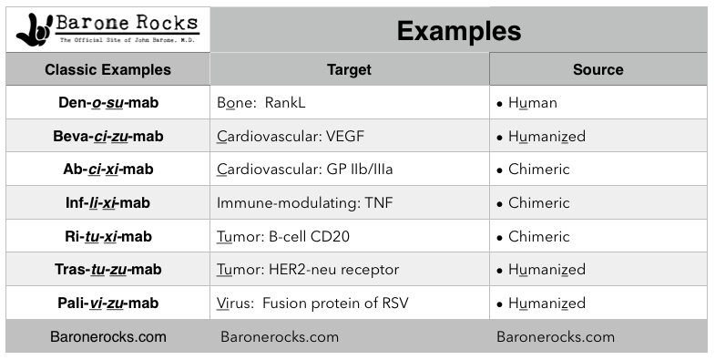 Monoclonal Antibody Nomenclature Chart