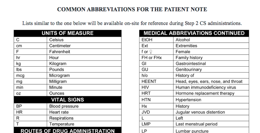 Similar list. Common abbreviations. Names of Chemicals abbreviations. Medical abbreviations German. FX Medicine abbreviation.